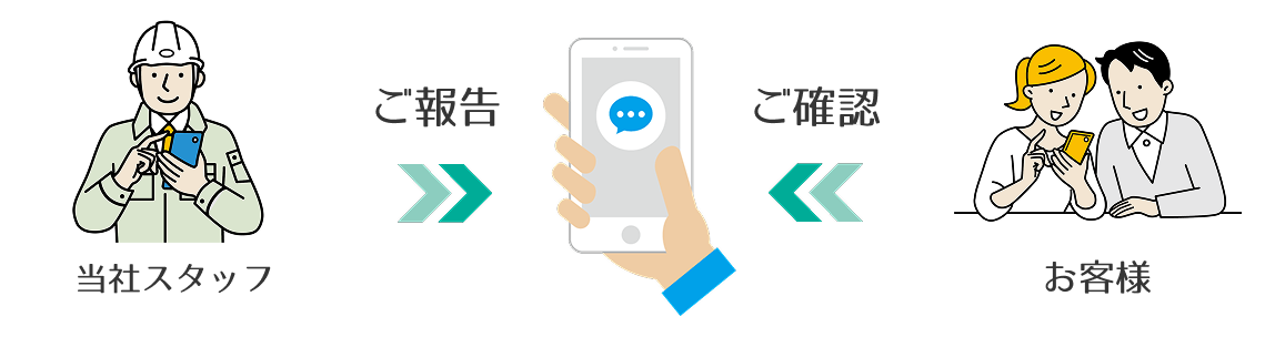 工事の見える化で、進捗をスマホでご報告